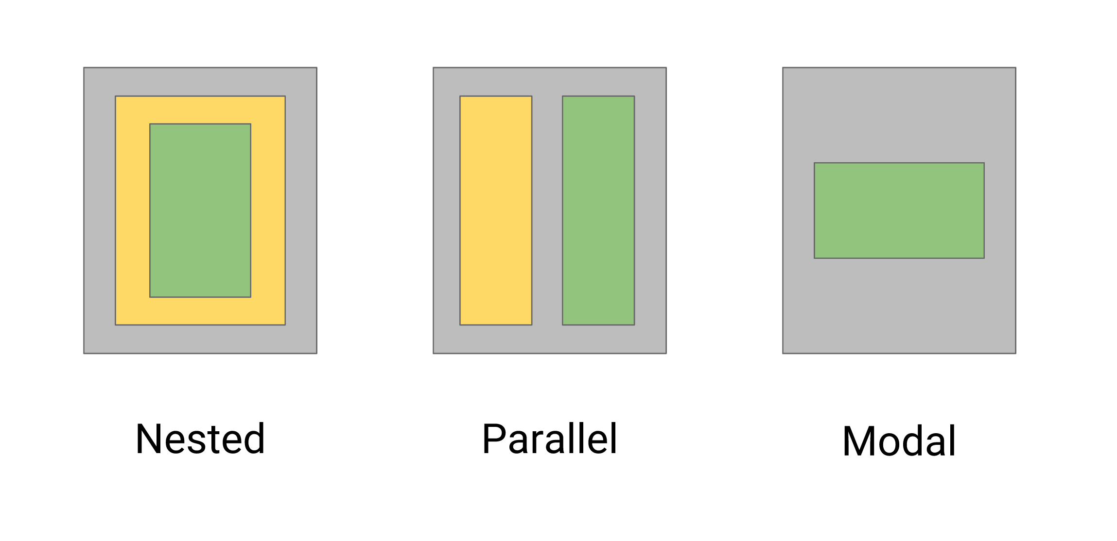component router