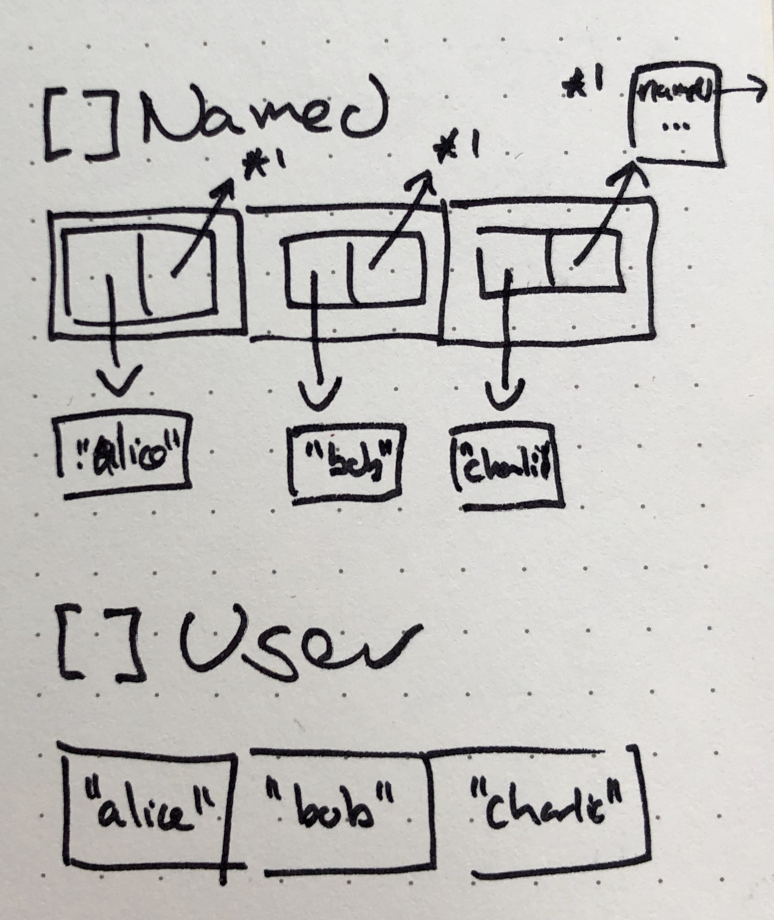 Go interface slice vs value slice