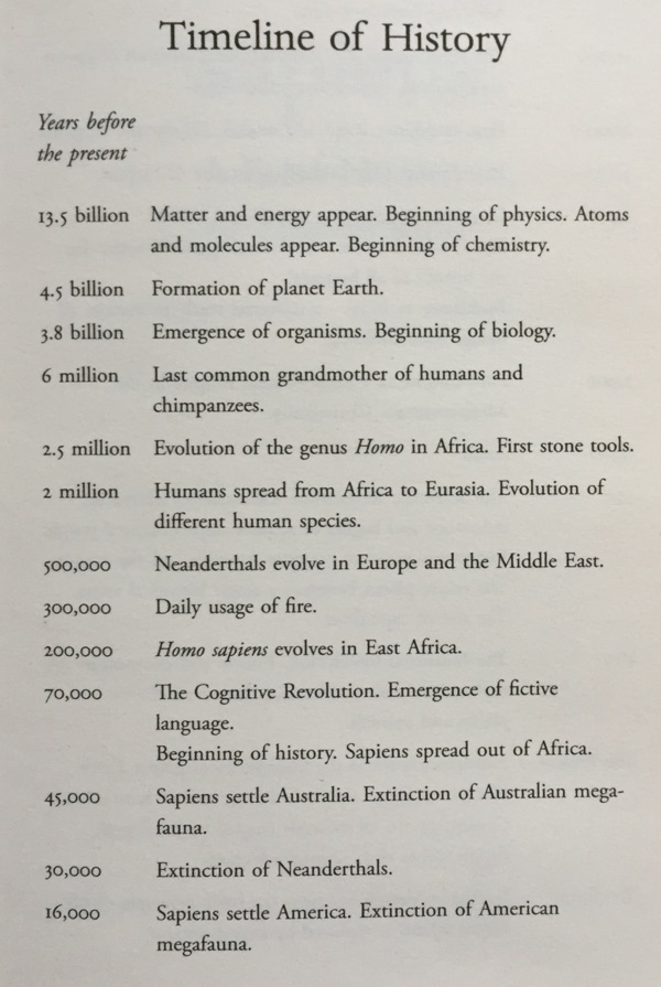 Sapiens Timeline Page